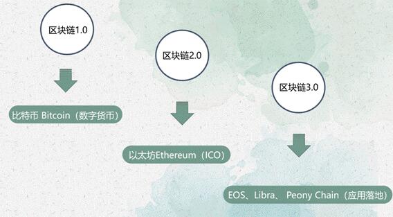 专访牡丹链中国区CEO金山：牡丹行业第一公链是怎样诞生的