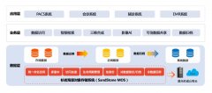 杉岩分布式存储，助推医疗行业IT敏捷化转型实践