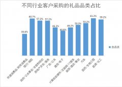 深圳礼品展：节庆馈赠食品“卷”出新高地，美味又走心